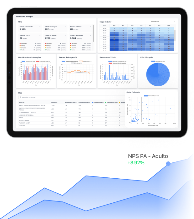 Check-in por GPS no aplicativo